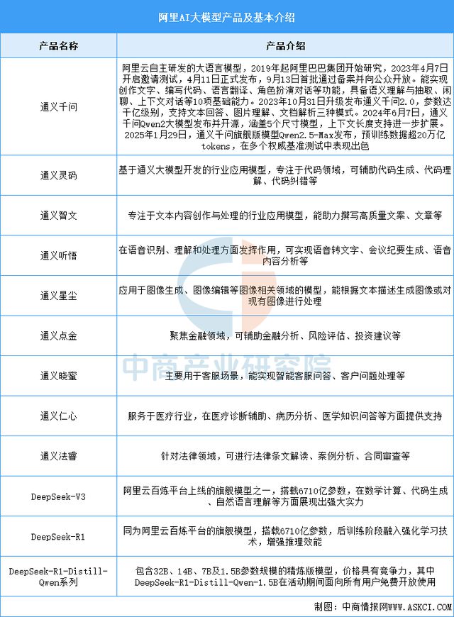 星空体育科技：2025年中国AI大模型行业市场前景预测研究报告(图11)