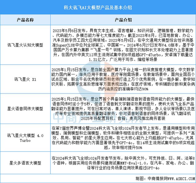 星空体育科技：2025年中国AI大模型行业市场前景预测研究报告(图12)