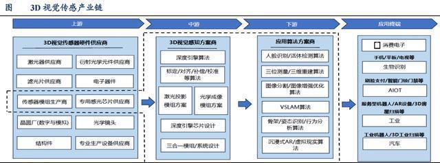 星空体育智能科技：奥比中光10年前的宇数科技！(图4)