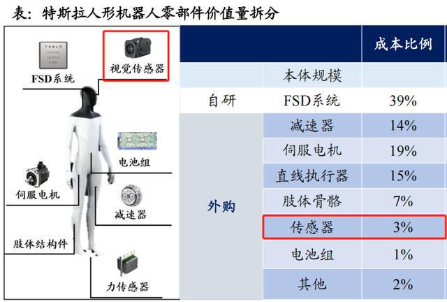 星空体育智能科技：奥比中光10年前的宇数科技！(图2)