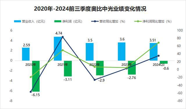 星空体育智能科技：奥比中光10年前的宇数科技！(图6)