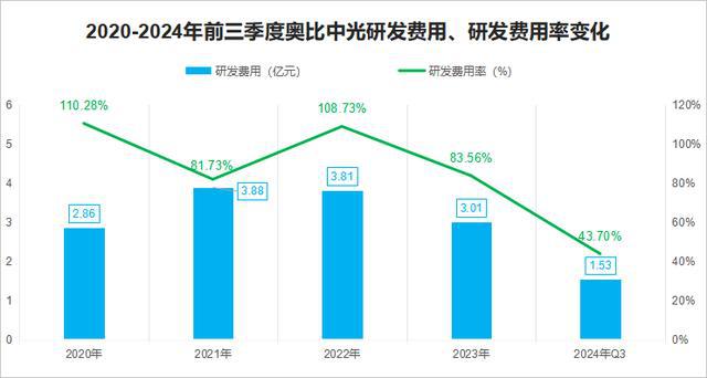 星空体育智能科技：奥比中光10年前的宇数科技！(图5)