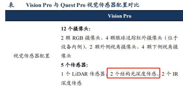 星空体育智能科技：奥比中光10年前的宇数科技！(图9)
