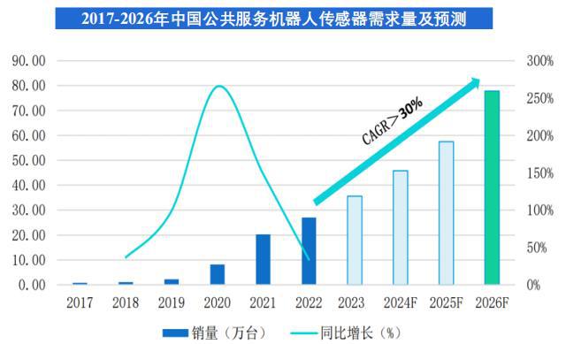 星空体育智能科技：奥比中光10年前的宇数科技！(图8)