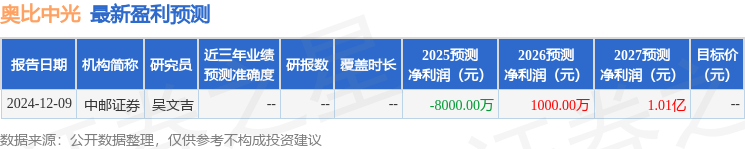 奥比中光：2月20日组织现场参观活动包括知名机构明达资产的多家机构参与(图1)