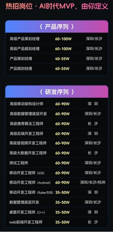 AI行业抢人大战再起万兴科技等开启差异化全球引才(图2)