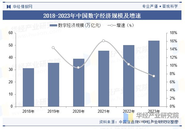 星空体育智能科技：2024年中国端侧AI行业规模现状及未来展望（附市场规模、产业链及重点企业）「图」(图2)