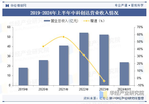 星空体育智能科技：2024年中国端侧AI行业规模现状及未来展望（附市场规模、产业链及重点企业）「图」(图6)