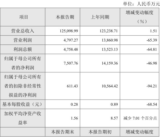 铂力特业绩快报：2024年度营收125亿元归母净利润7507万元3D打印民用市场开始发力(图2)