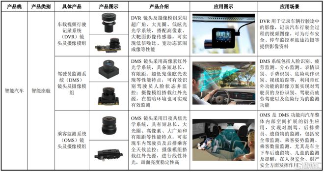 弘景光电明日申购！位于广东中山向比亚迪、小米供应光学镜头(图1)