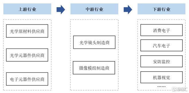 弘景光电明日申购！位于广东中山向比亚迪、小米供应光学镜头(图5)