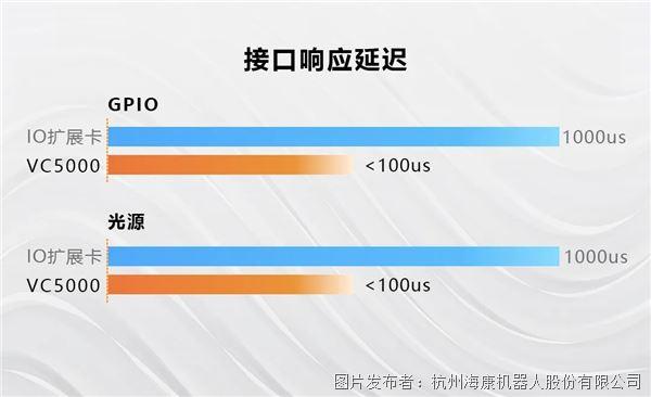 星空智能科技：AI赋能的边缘视觉控制器一站式破局检测难题！(图5)