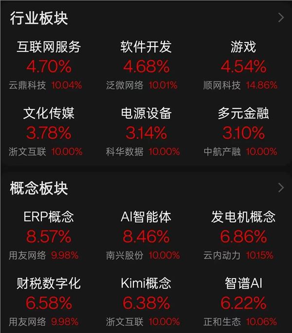 星空体育科技：爆火满屏涨停引爆AI智能体概念！杠杆资金净买入多只人形机器人概念股(图1)