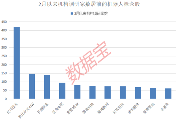 星空体育科技：爆火满屏涨停引爆AI智能体概念！杠杆资金净买入多只人形机器人概念股(图5)