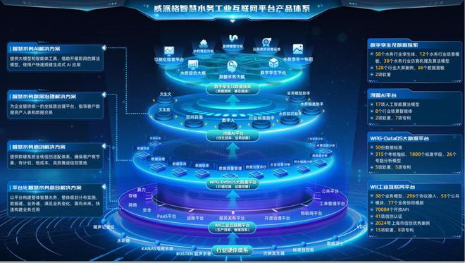 专访威派格研究院院长薛浩：探索AI时代下的智慧水务推动更多环节应用落地(图3)
