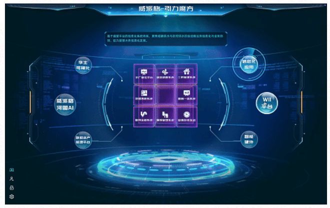 专访威派格研究院院长薛浩：探索AI时代下的智慧水务推动更多环节应用落地(图4)