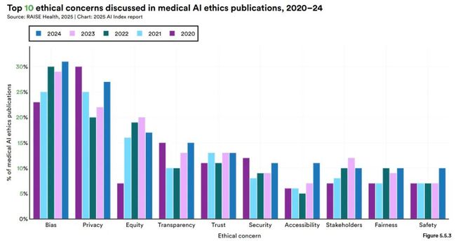 斯坦福AI指数报告发布：2024年美国AI私人投资约为中国的12倍、GPT-35级别模型推理成本下降280倍(图38)