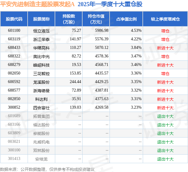 星空智能科技：4月11日奥比中光-UW涨527%平安先进制造主题股票发起A基金重仓该股(图2)