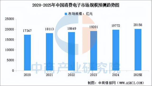 2025年中国机器视觉产业链梳理及投资热力地图（附产业链全景图）(图15)