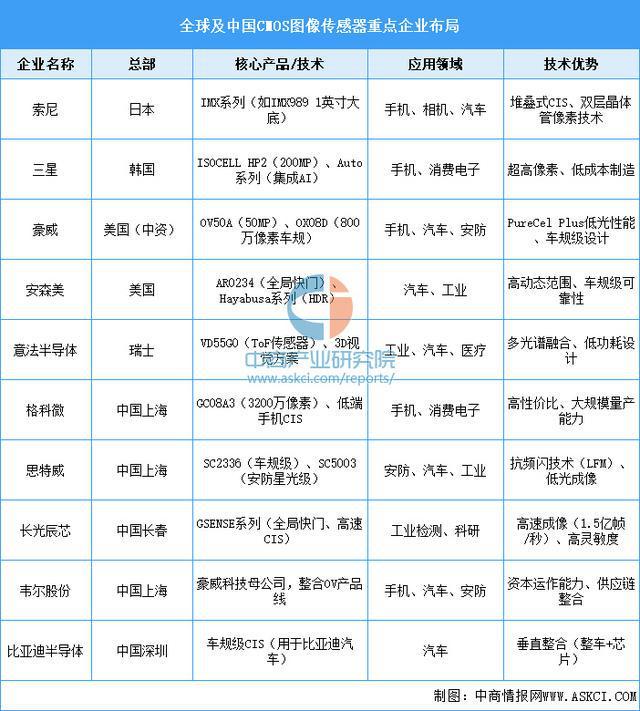 2025年中国机器视觉产业链梳理及投资热力地图（附产业链全景图）(图6)