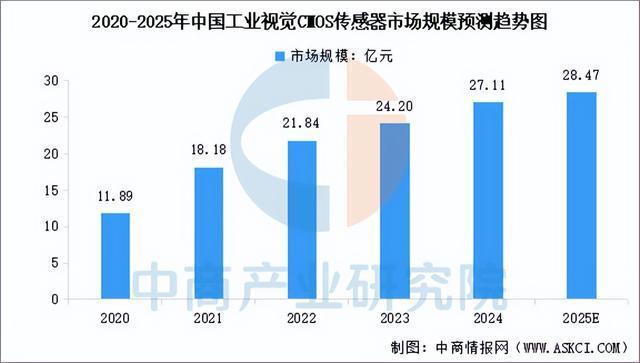 2025年中国机器视觉产业链梳理及投资热力地图（附产业链全景图）(图5)