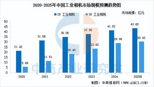 2025年中国机器视觉产业链梳理及投资热力地图（附产业链全景图）(图3)