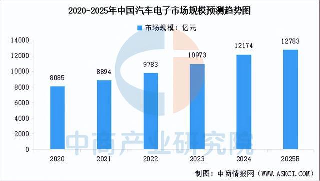 2025年中国机器视觉产业链梳理及投资热力地图（附产业链全景图）(图16)