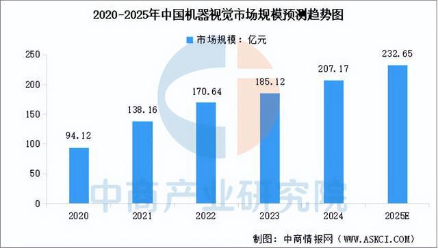 2025年中国机器视觉产业链梳理及投资热力地图（附产业链全景图）(图8)