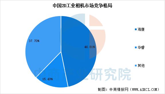 2025年中国机器视觉产业链梳理及投资热力地图(图4)
