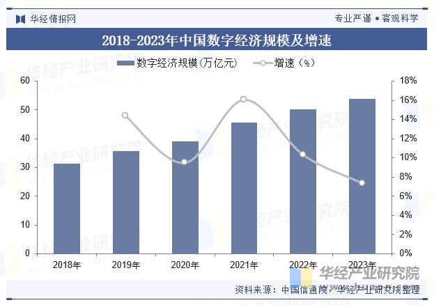 星空体育科技：2024年中国计算机视觉行业现状及展望（附市场规模、产业链及重点企业）「图」(图2)