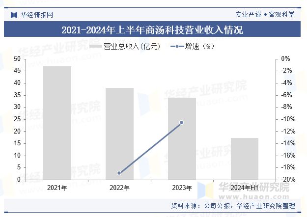 星空体育科技：2024年中国计算机视觉行业现状及展望（附市场规模、产业链及重点企业）「图」(图6)