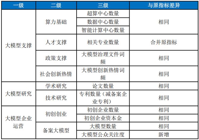 星空体育科技：2024年中国大模型发展指数报告（总第3期）(图4)