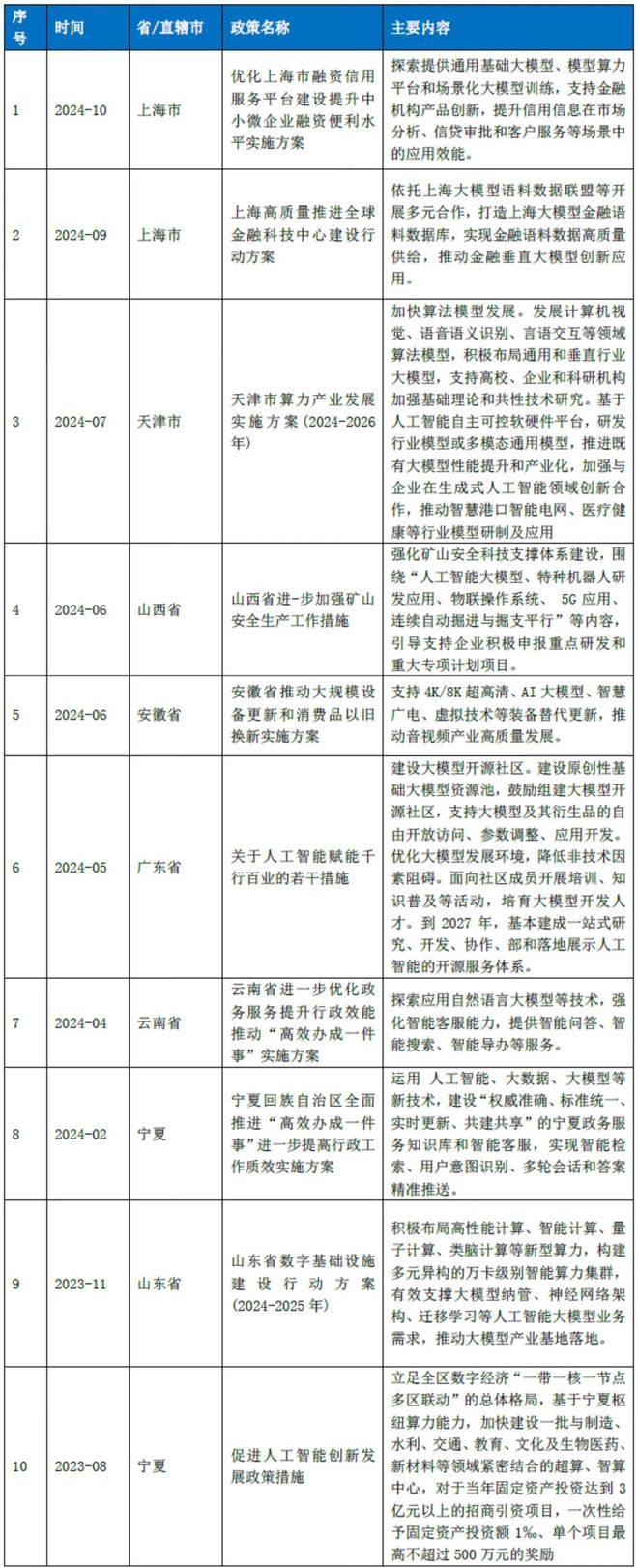 星空体育科技：2024年中国大模型发展指数报告（总第3期）(图3)