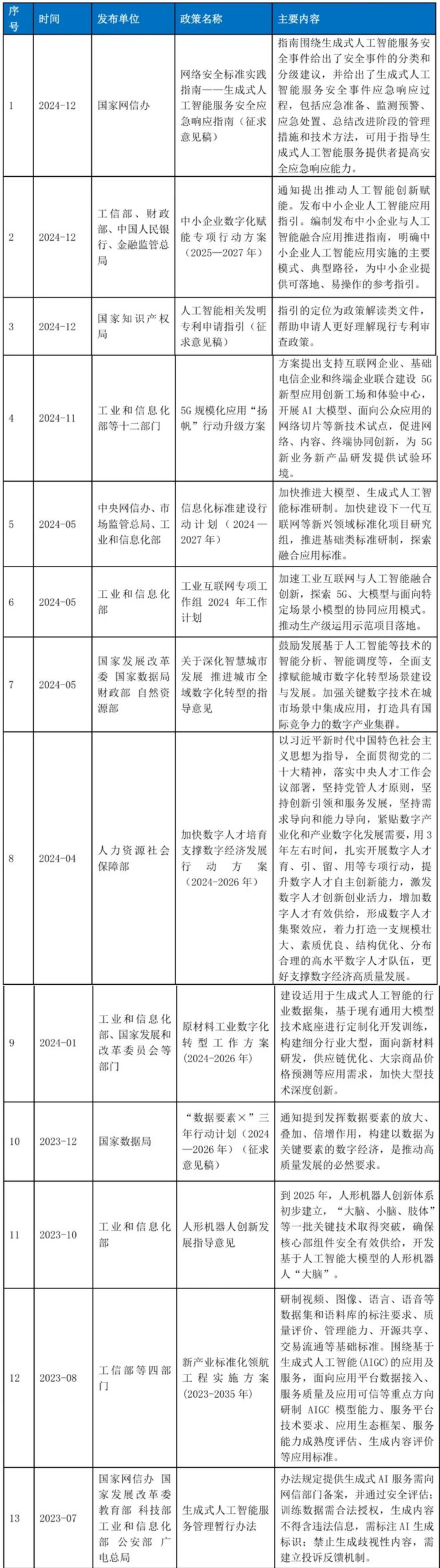 星空体育科技：2024年中国大模型发展指数报告（总第3期）(图2)