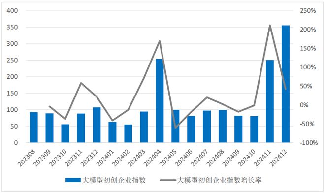 星空体育科技：2024年中国大模型发展指数报告（总第3期）(图11)