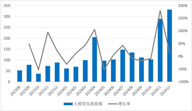 星空体育科技：2024年中国大模型发展指数报告（总第3期）(图9)