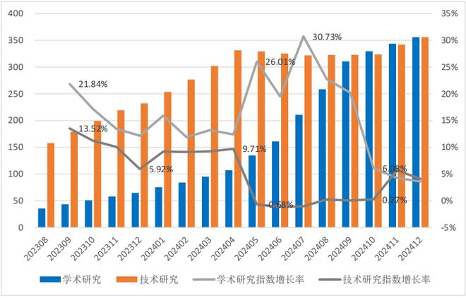 星空体育科技：2024年中国大模型发展指数报告（总第3期）(图8)
