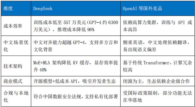 星空体育科技：2024年中国大模型发展指数报告（总第3期）(图15)