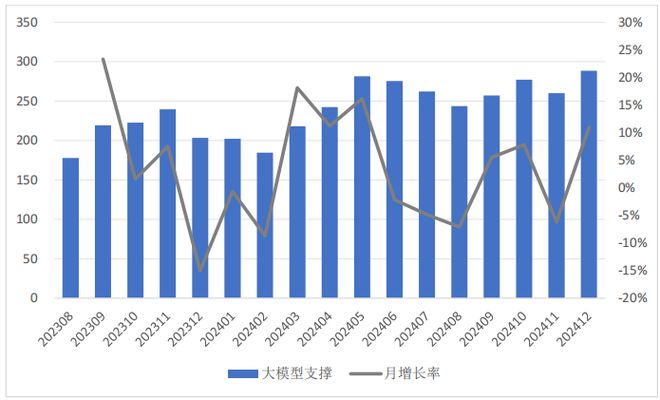 星空体育科技：2024年中国大模型发展指数报告（总第3期）(图12)