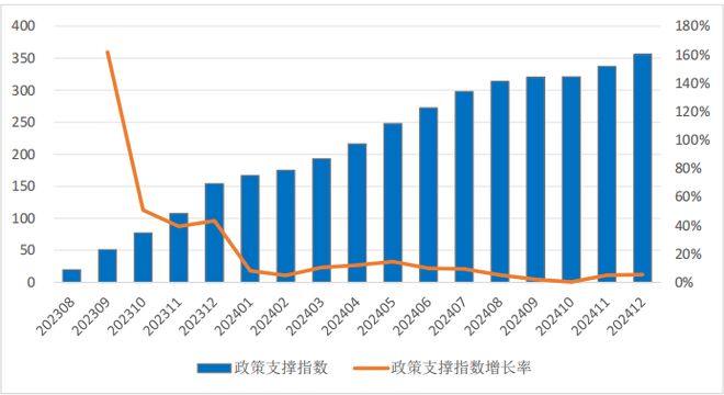星空体育科技：2024年中国大模型发展指数报告（总第3期）(图14)