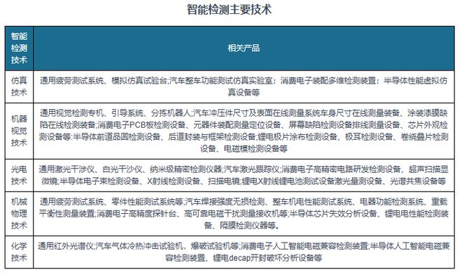 星空体育科技：中国智能检测装备行业现状深度与未来投资报告（2024-2031年）(图7)