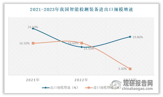 星空体育科技：中国智能检测装备行业现状深度与未来投资报告（2024-2031年）(图6)