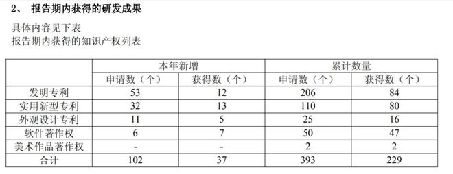 星空智能科技：3D扫描公司2024年营收333亿元归母净利润121亿(图6)