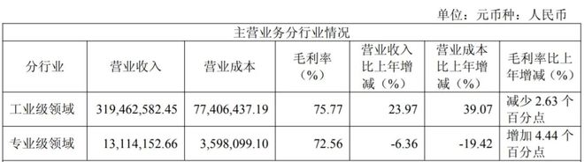星空智能科技：3D扫描公司2024年营收333亿元归母净利润121亿(图4)