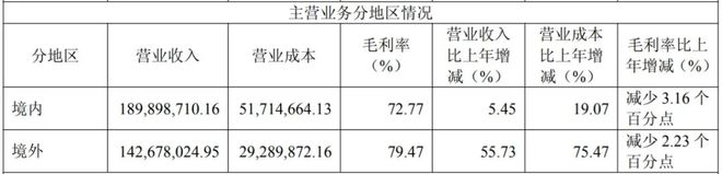 星空智能科技：3D扫描公司2024年营收333亿元归母净利润121亿(图5)