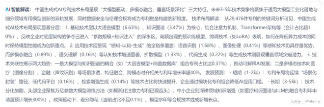 大为发布由AI生成的《生成式人工智能2024年度报告(图2)