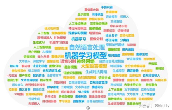 大为发布由AI生成的《生成式人工智能2024年度报告(图3)