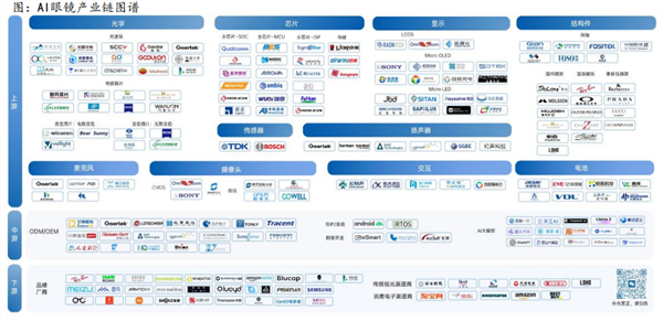 星空体育科技：AI终端产业规模有望迎来“排浪式”增长AI+市场加速布局(图2)