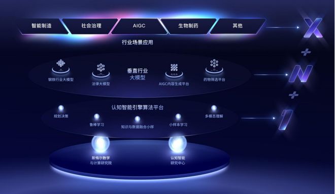 算法界国家级专精特新“小巨人”领跑AI算法创新赋能新型工业化(图4)