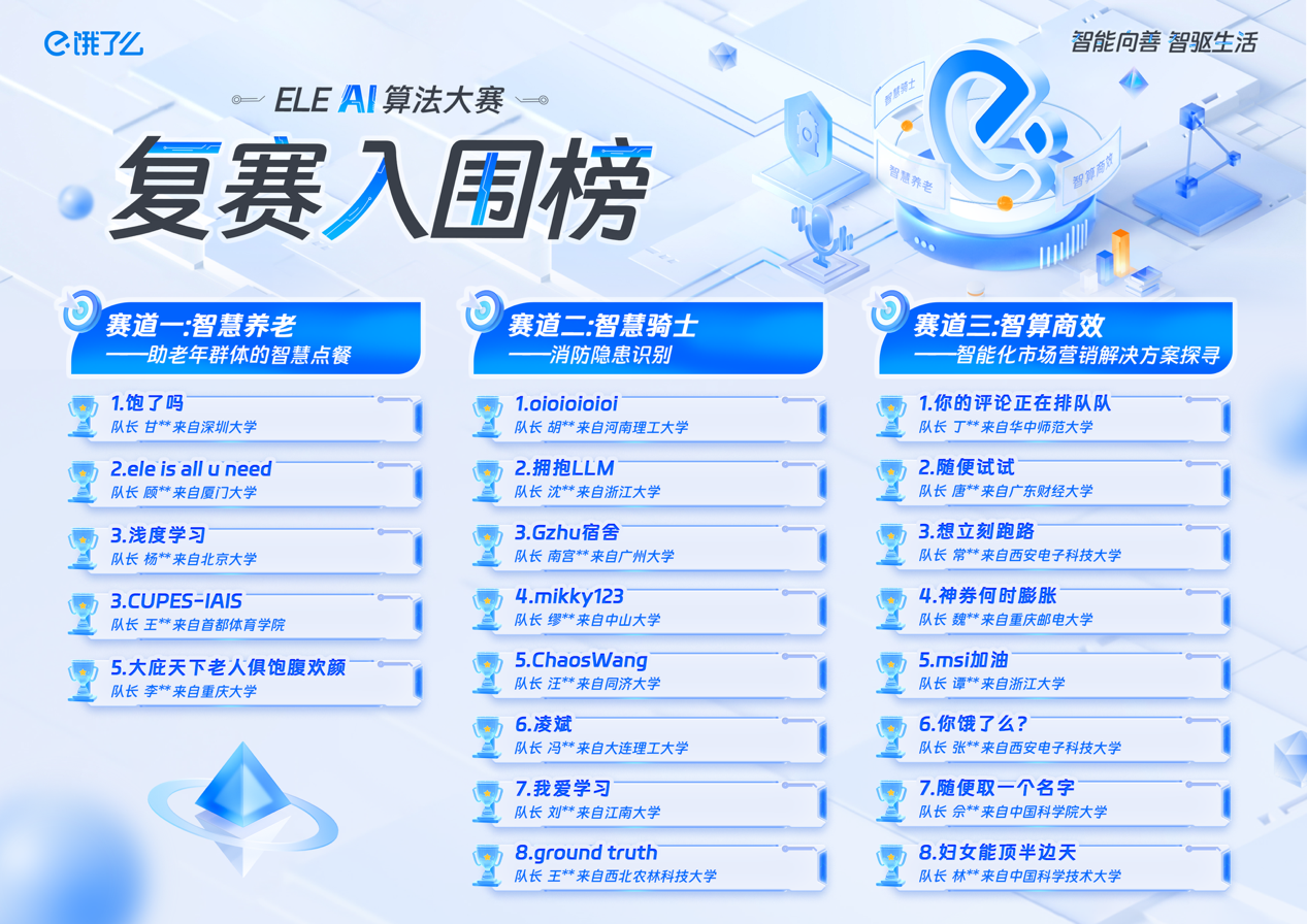 推动人工智能应用普惠化饿了么AI算法大赛复赛开启(图1)